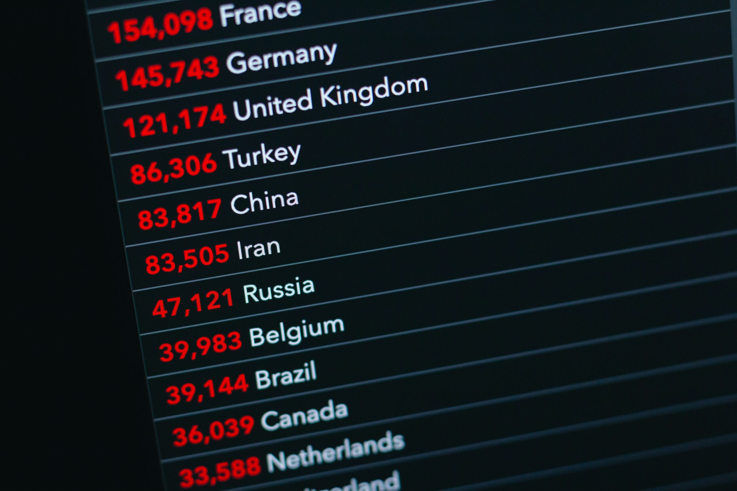 countries and GDP